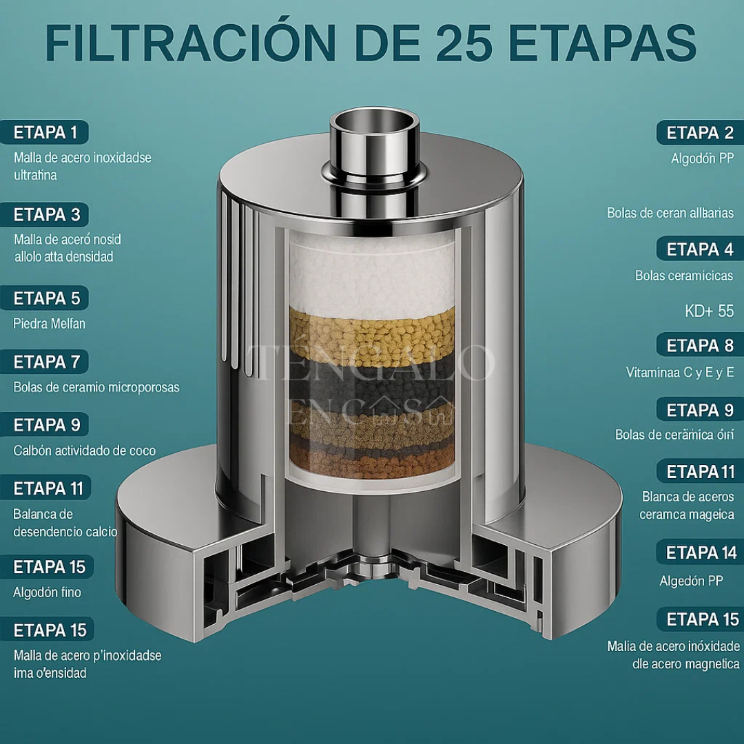 Ducha Purificadora con Filtro