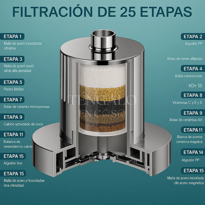 Ducha Purificadora con Filtro